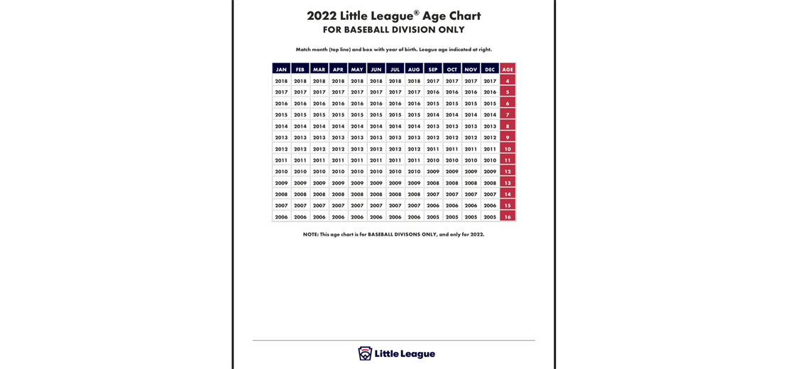 2022 League age chart